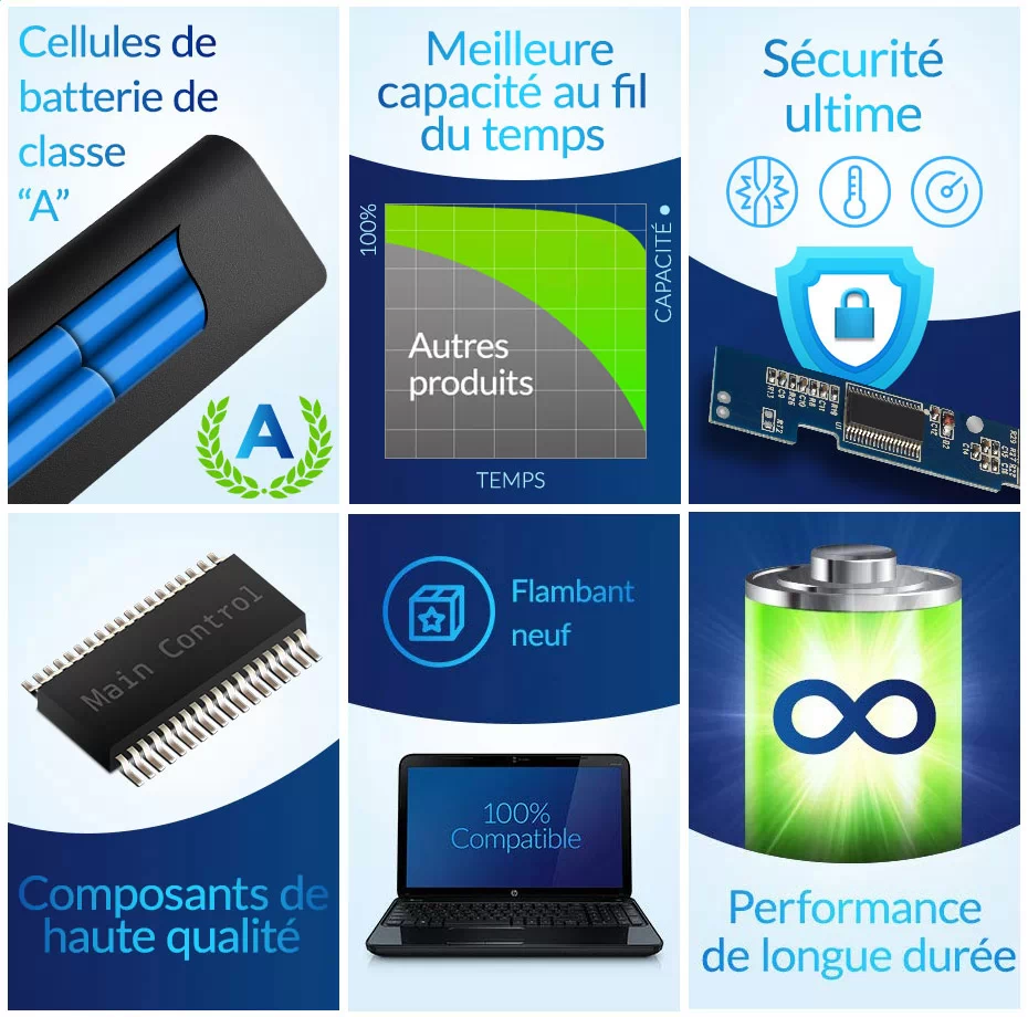 Temps de veille de A32-k72 batterie
