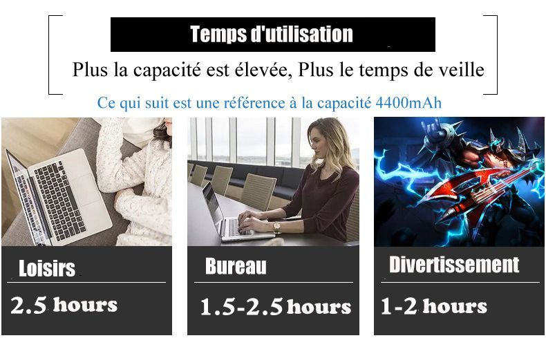 Temps de veille de A73BR batterie